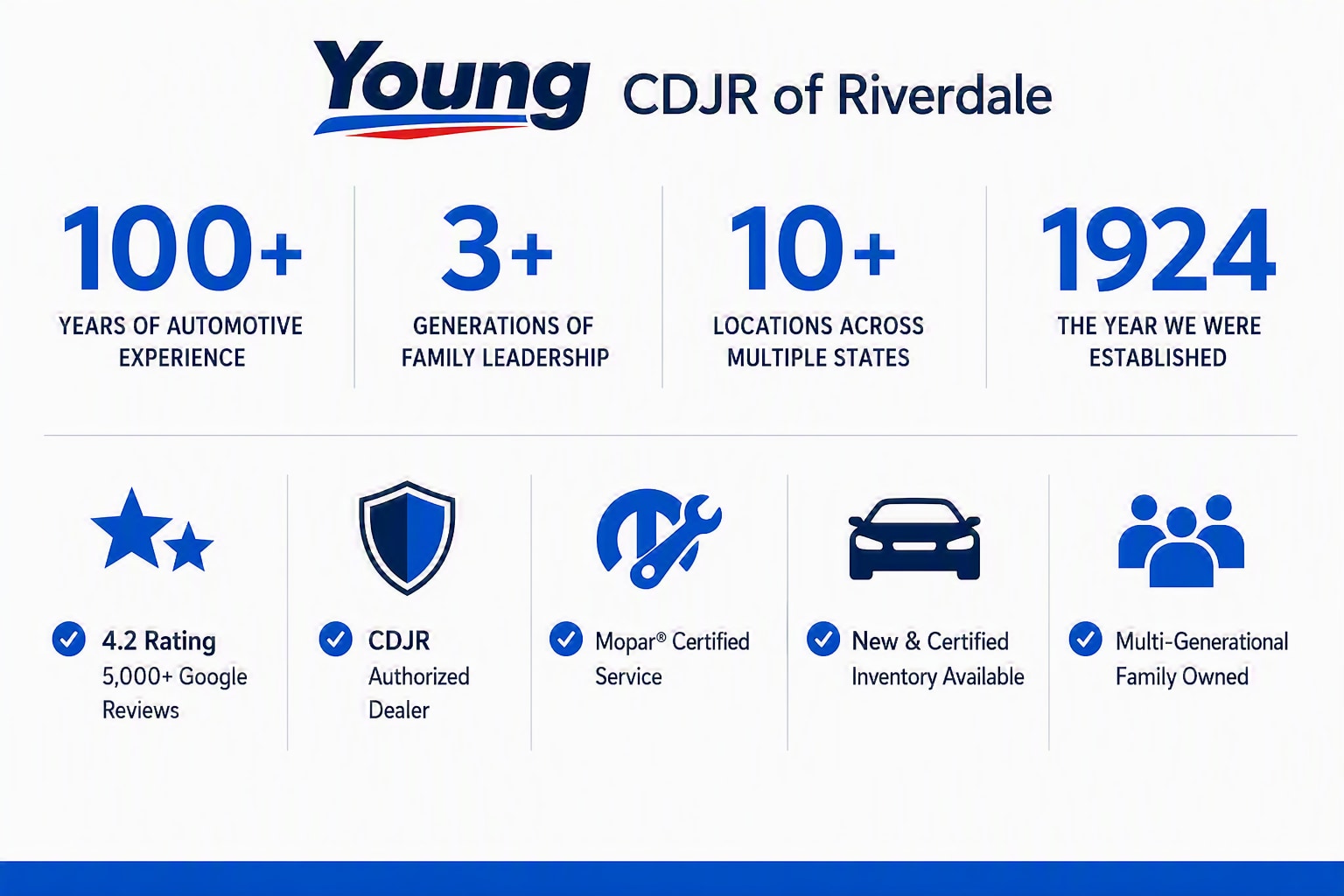 Young CDJR of Riverdale