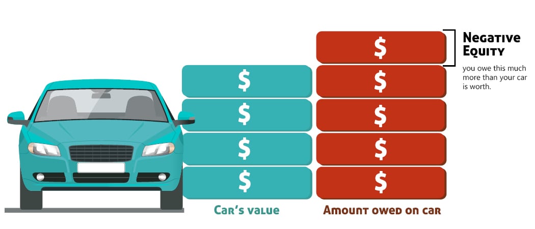 Why Can a Company of Negative Equity be Sold