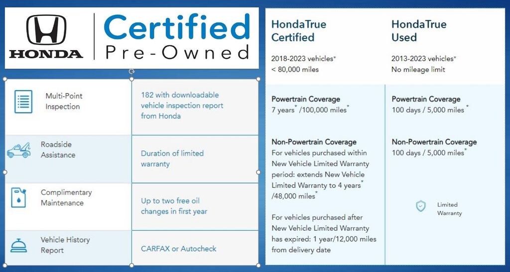Certified 2023 Honda HR-V EX-L SUV