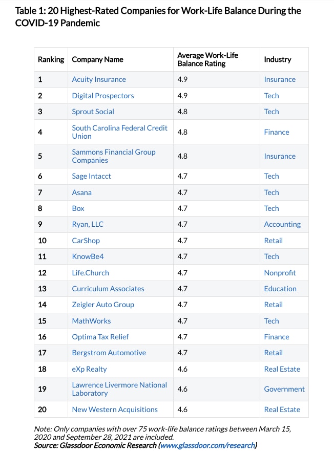 Zeigler Auto Group Takes Top Spot in Glassdoor Economic Research Work ...