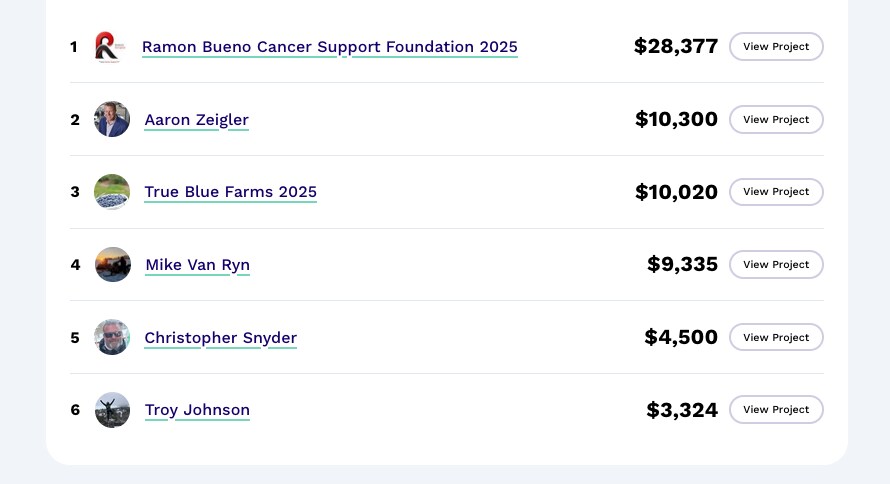 Leaderboard%20-%20RFL%20-%202025%20-%2002-03.png