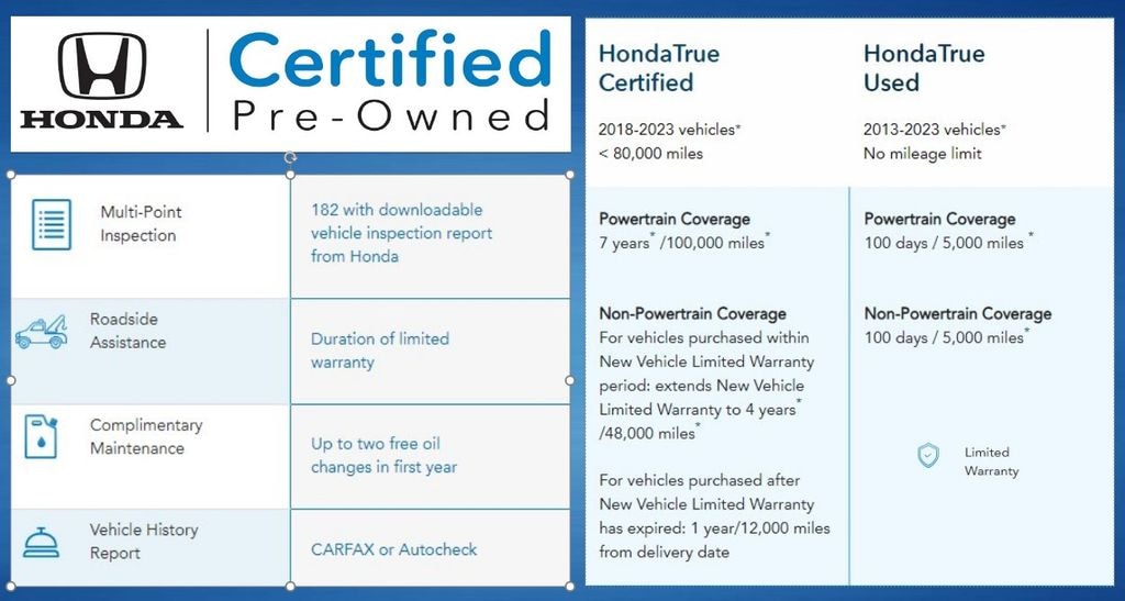 Certified 2024 Honda Odyssey EX-L Van