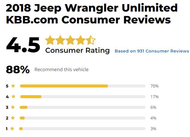 used 2018 Jeep Wrangler JK Unlimited car, priced at $20,998